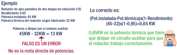 Ejemplo cálculo potencia térmica disipador