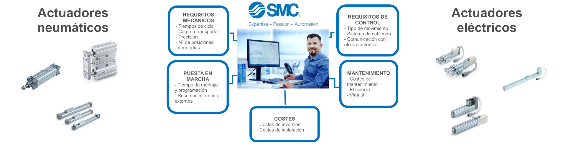 Banner Blog SMC España actuadores