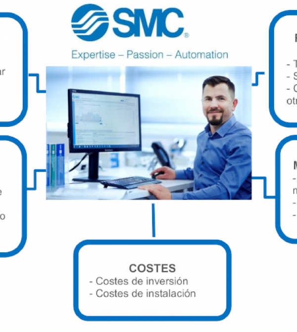 Banner Blog SMC España actuadores