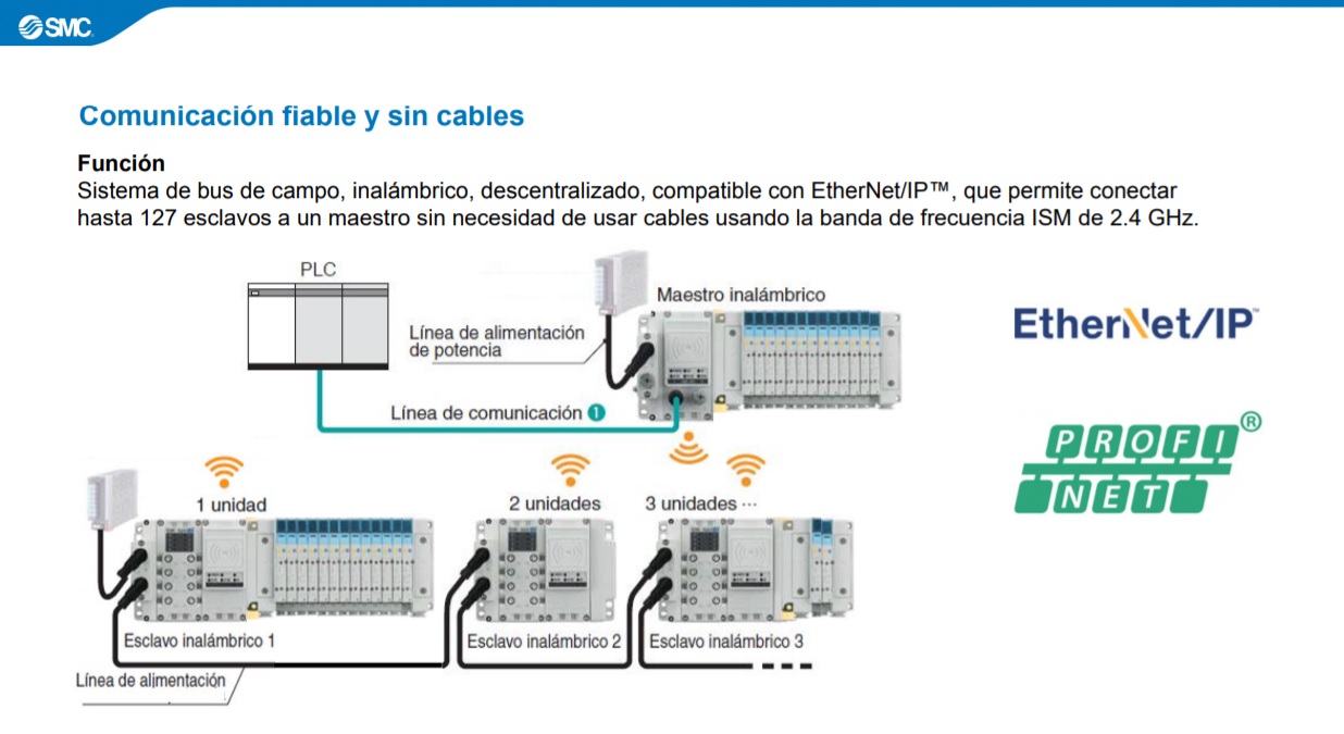 Comunicación fiable y sin cables