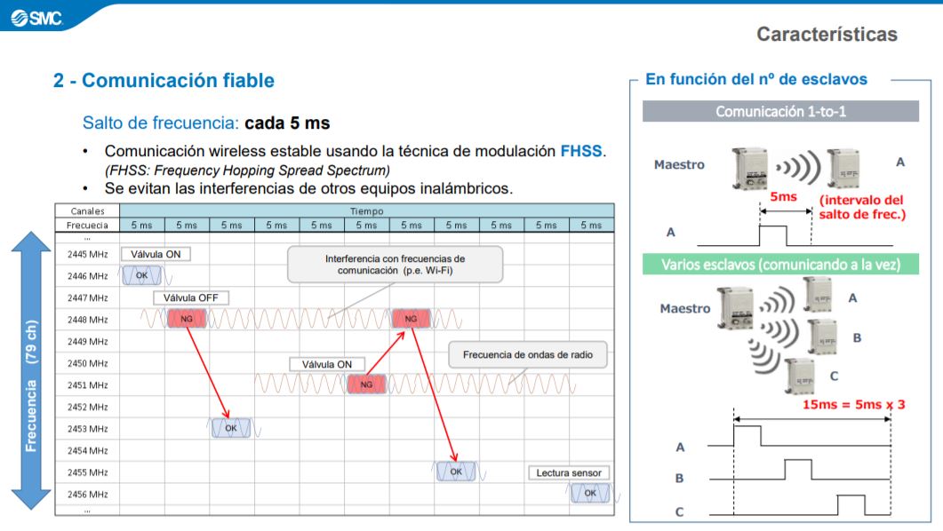 Comunicación fiable